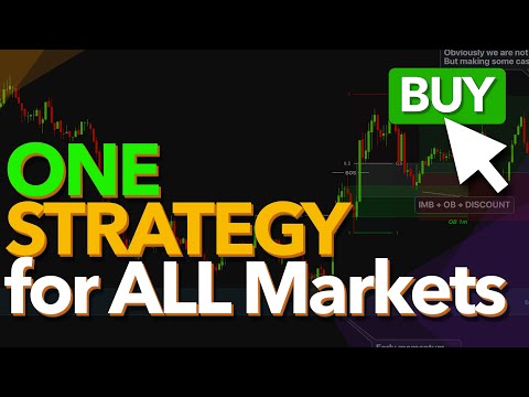 ONE STRATEGY for All Markets! Using the Same Pattern Trading Strategy 1000 Times!