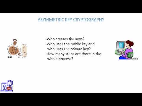 14. Asymmetric key Cryptography