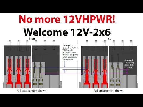 No More 12VHPWR Connector! Say hi to 12V-2×6