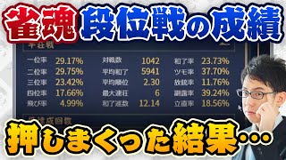 【雀魂・段位戦の成績】押しまくった結果…【渋川難波 切り抜き・Mリーグ・KADOKAWAサクラナイツ】