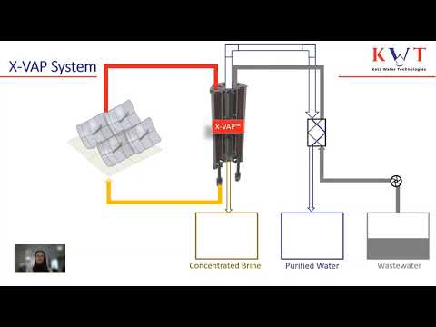 "X-VAP Mobile: Self-contained solar desalination"