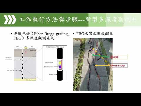 「20240820 基於多深度水壓觀測之自動化邊坡滑動監測預警系統之研發與現地測試 (蔡瑞彬)」