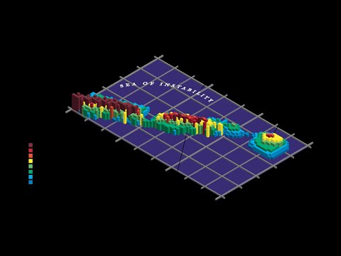 Do ULTRA-HEAVY Elements Exist?