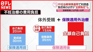 【不妊治療の“保険適用”】初調査  負担減のはずが…治療費が増えた人も