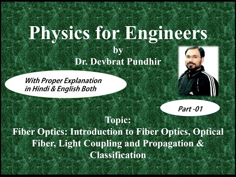 Fiber Optics: Coupling & Propagation of light in the Optical Fiber & its Classification