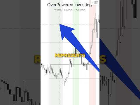 High Income skill in  #trading