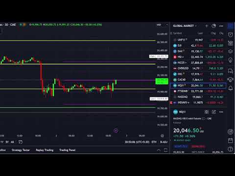 Technical Chart Analysis for tomorrow  || Date 30-09-2024  @drukparida_research