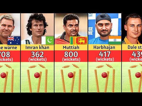 Famous Bowlers With 300+ Wickets in Test Matches