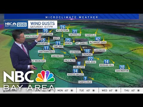 Forecast: Weekend wind advisory