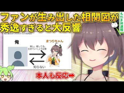 夏色まつりのファンが秀逸すぎる相関図でネットミームを生み出してしまうｗｗ【ずんだもん解説】