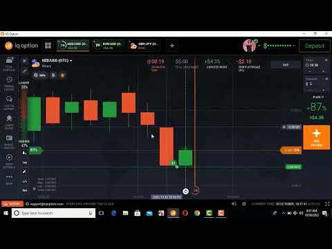 Iq option.How to win Every Trade with candlestick psychology in binary option trading.