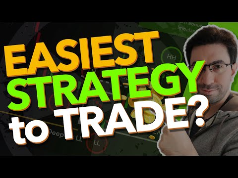 Easiest Strategy to Trade? Learn MARKET SENTIMENT and Find the BIAS Under 5 Minutes!