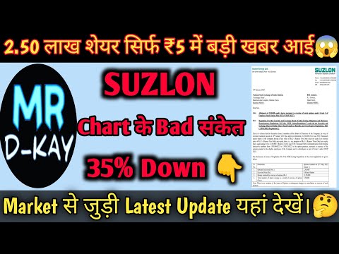 Suzlon Energy 13 January 🔥 Suzlon energy share latest news | Suzlon energy latest news