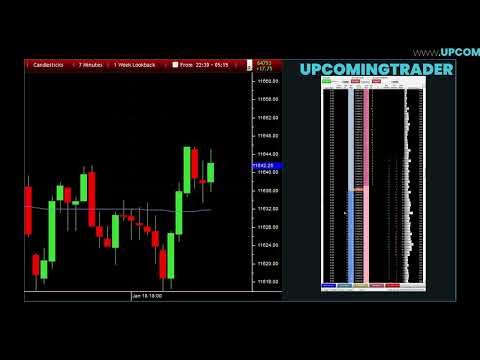 How To Use Volume Profile In Intraday Trading