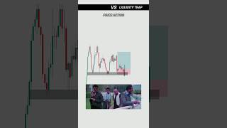 Price Action Vs Liquidity Trap | Crypto Liquidity Trading | Day Trading | #trading #crypto #shorts