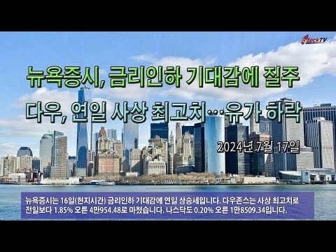 뉴욕증시, 금리인하 기대감에 질주. 다우 연일 사상 최고치…유가 하락