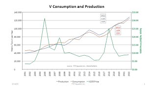 Keynote Presentation: The Outlook for Vanadium: Supply/Demand Projections and Analysis