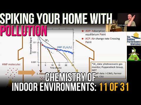 Indoor Pollution Spikes and Effect on Spiking Materials for Bad IAQ with Jienan Li (CIE 11 of 31)