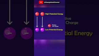 Electric Potential Energy Explained #scienceshorts #shorts #youtubeshorts