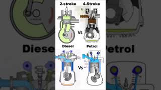 Types of Internal combustion engines#engine#automobile📌 #automotive #engines #3dengine #enginedesign