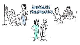 What is a specialty pharmacy?