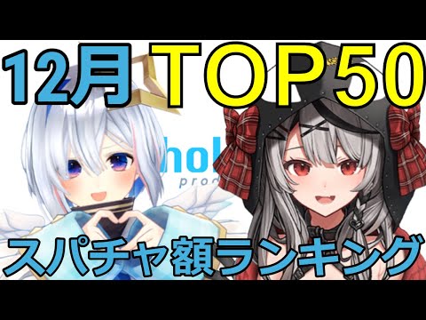 【ホロライブ】月間スパチャ額ランキング【12月】