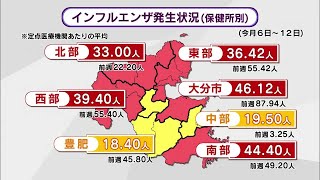 インフルエンザ流行続く　2週連続減少も警報発令基準超え　大分