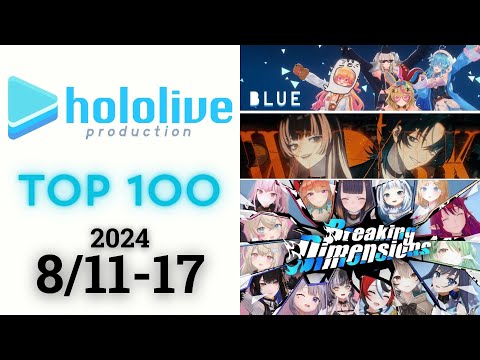 【2024/8/11-17】ホロライブ 歌ってみた&オリジナルソング 週間再生数ランキング TOP 100 + 新曲