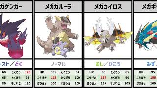 【ポケモン】メガシンカポケモン全50種まとめ