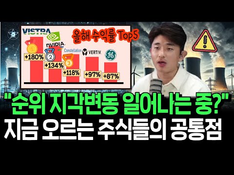 올해 수익률 싹쓸이 중인 주식들의 공통점, 새로운 주도주의 등장일까