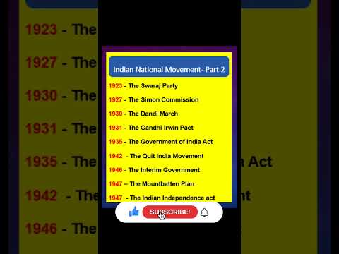 groups#gs#gk#si#pc#exams#tsjobs#govtjobs#dandimarch#quitindia#simoncommidion#indianmovement#history