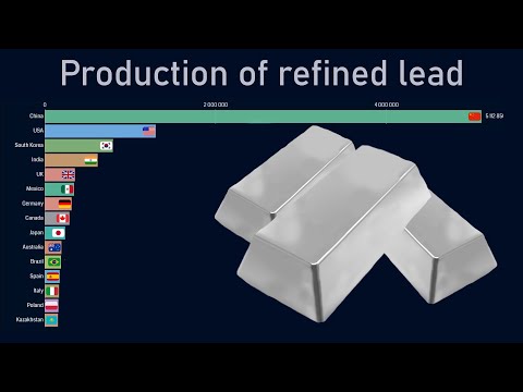 Top countries by refined lead production (1970-2018)