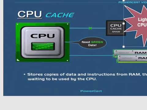 CPU Cache Speed