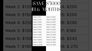 Save $5,000 in 6 months  #debtfree #savingstips #budgetingtips