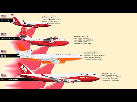 Top 10 Biggest Firefighting Aircraft Ever