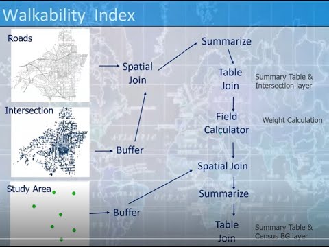 SCAG GIS Training: Measuring Built Environments w/ ArcGIS Geoprocessing Tools, Suitability Analysis