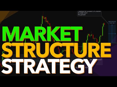 Market Structure Strategy! Decode the BIAS and STRUCTURE Under 5 Minutes!