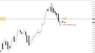 WallstreetSecrets    Strategia Trading sul forex   Price Action 4H chart