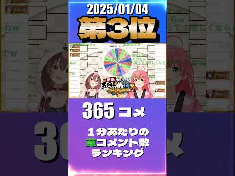 1/4 草コメント数ランキング第3位 #さくらみこ 0時間29分ごろ