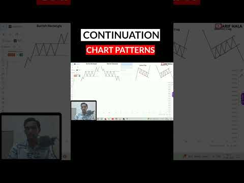 Continuation Chart Patterns