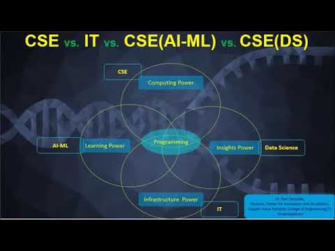 Difference between CSE, IT, AI ML and Data Science Branches_4 types of Career Options.