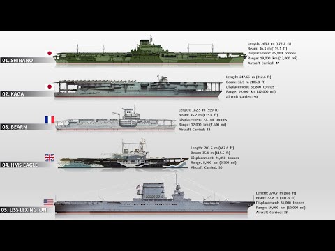 The 9 WWII Warships That Were Converted Into Aircraft Carriers