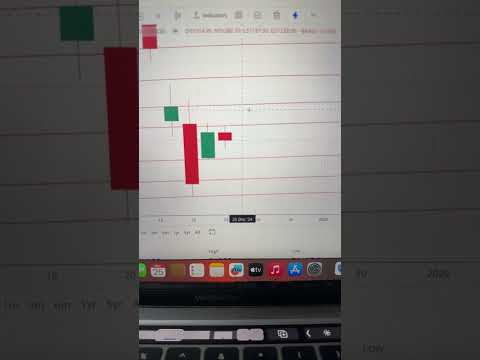 Bank Nifty Forecast for Tomorrow 📉 | Will It Rise or Fall? #BankNifty #StockAnalysis #MarketTrends