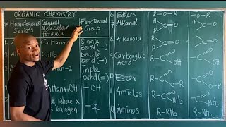 Organic Chemistry Basics