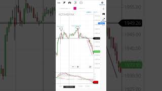 Double top with MACD #chartsetup #cryptoinvestor #sharebazar #stocks #niftybank #niftypharma #charts