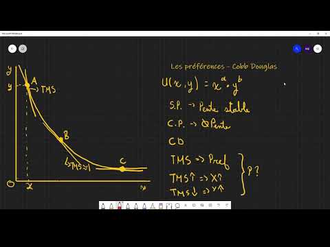 Les préférences Cobb Douglas