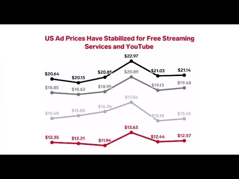 Youtube Rumble earnings prediction chart 2024-2025