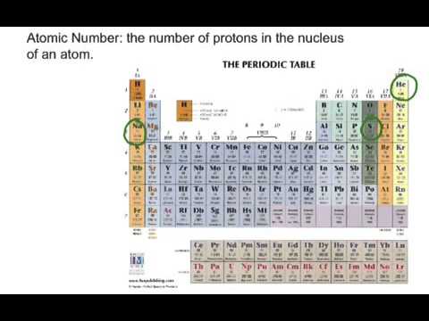 Atomic Structure