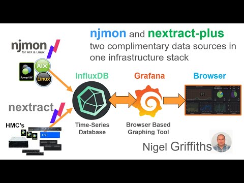 njmon & nextract plus Performance Stats for Power Systems: AIX & Linux