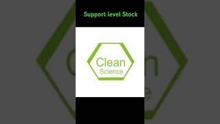 CLEAN SCIENCE Share latest news #CLEAN #volumeprofile #stockmarket #volumeanalysis  #tradingupdate